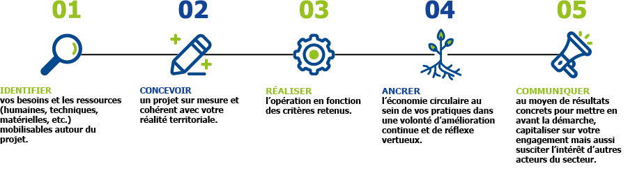 services economie circulaire agyre services economie circulaire agyre
