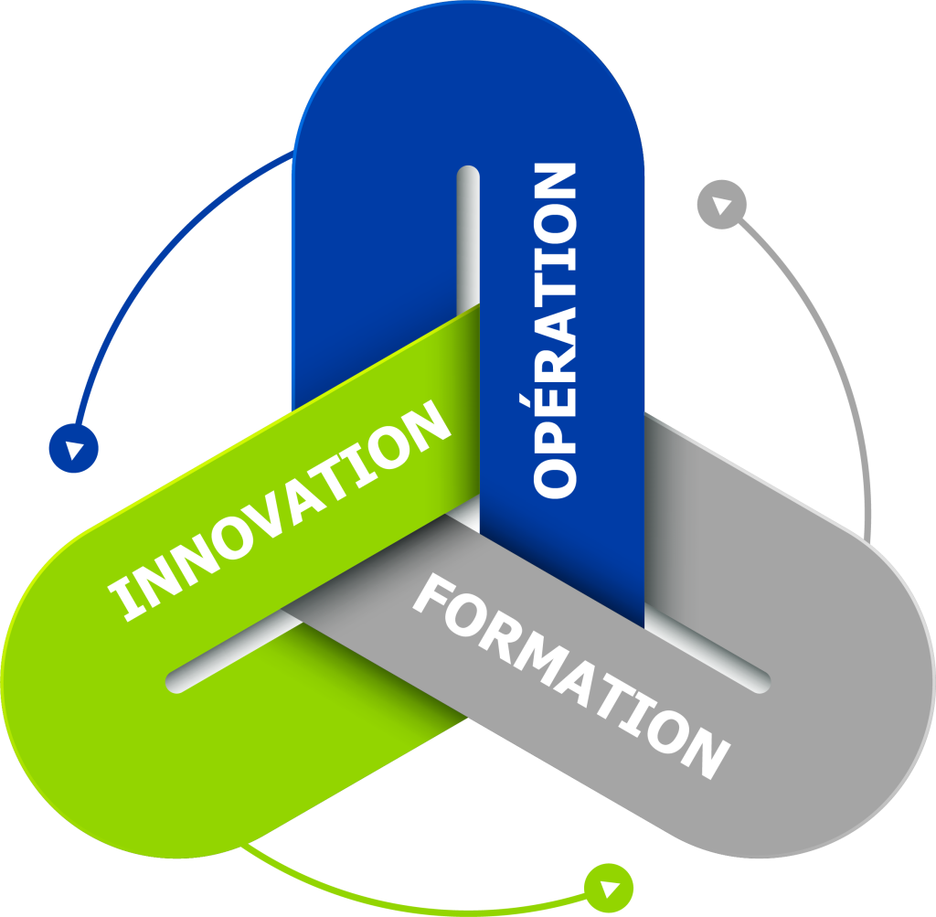 formation_operation_innovation_2024