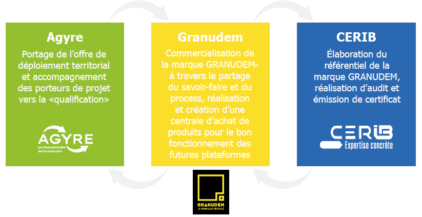 granudem agyre marquage CE2+