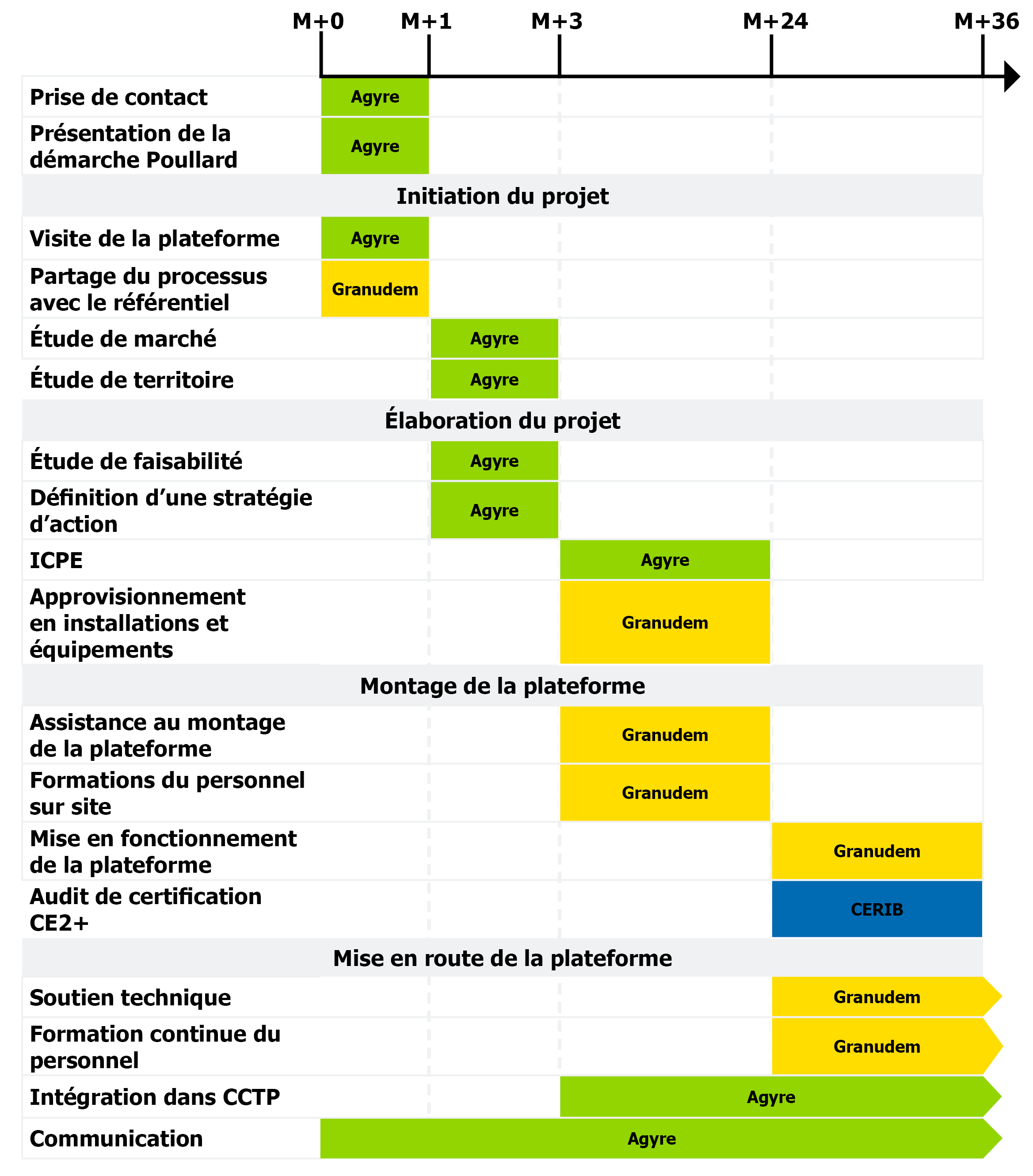 granudem agyre marquage CE2+