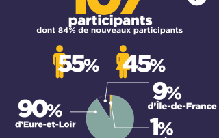 retour eco-circonférences #2