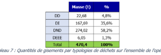 oph aubervilliers agyre réhabilitation
